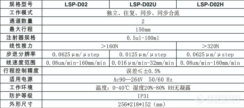 注射泵的操作流程